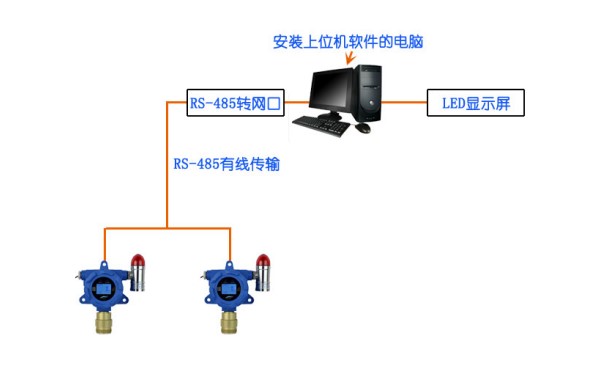 甲烷檢測(cè)儀在甲烷氣體存放倉(cāng)庫(kù)的應(yīng)用案例設(shè)計(jì)圖